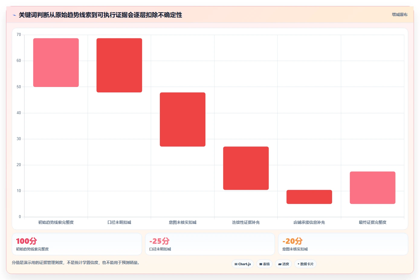 拼多多数据分析工具免费执行标准：关键词趋势环节如何体现常见误区