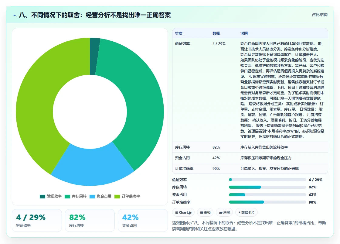 八、不同情况下的取舍：经营分析不是找出唯一正确答案