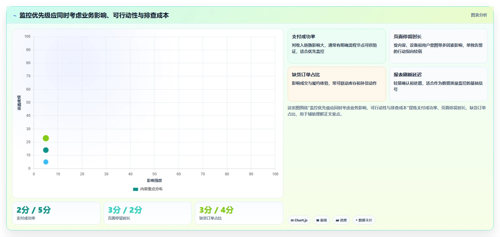 运营数据怎么管？以异常诊断为核心的风险排查方案