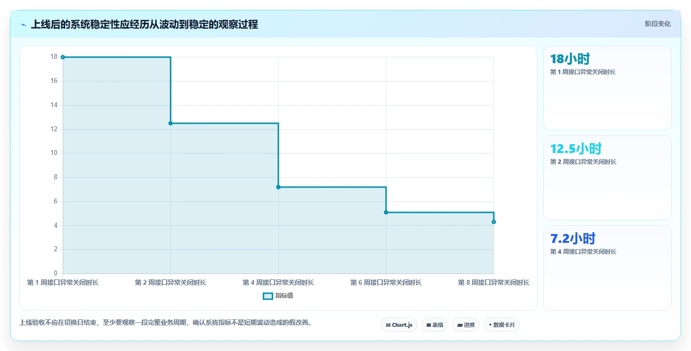 电商系统开发：供应链团队年度版清单：系统改造需要检查哪些环节