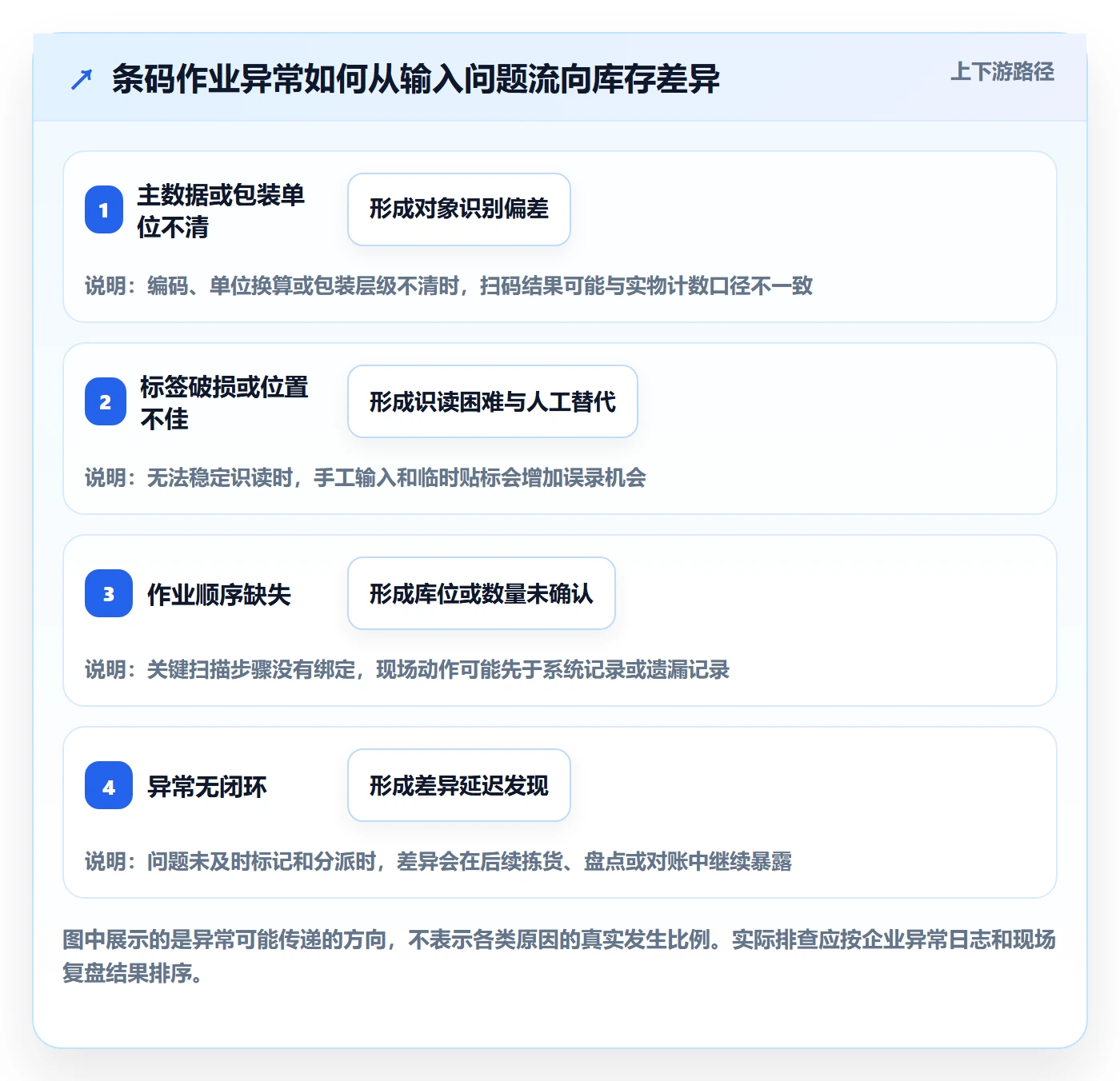 库存管理系统实践指南：条码作业的常见误区怎样更有效