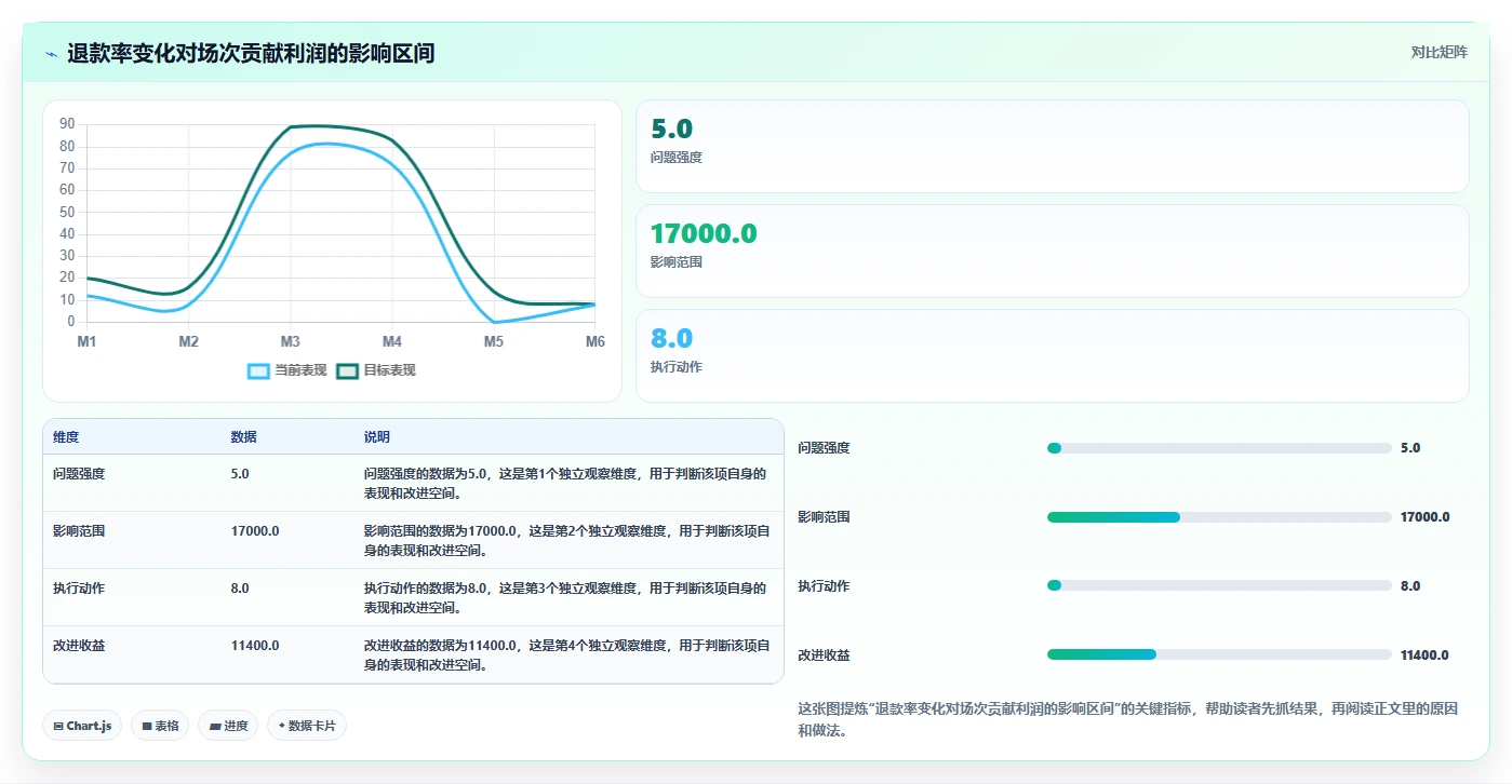 电商辅助软件：直播团队从零入门：数据复盘先掌握财务对账