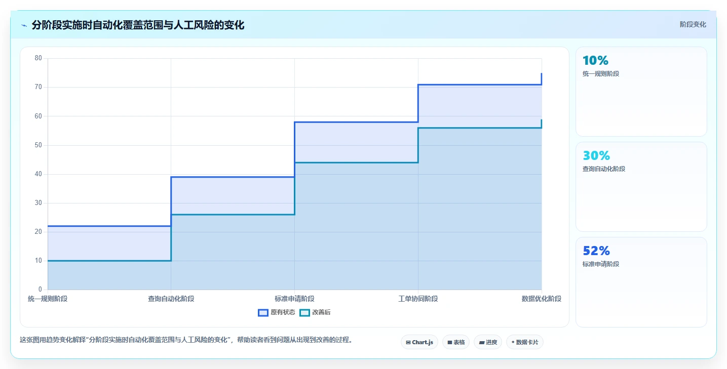 电商管理规划方法：客服售后与自动化方案如何衔接