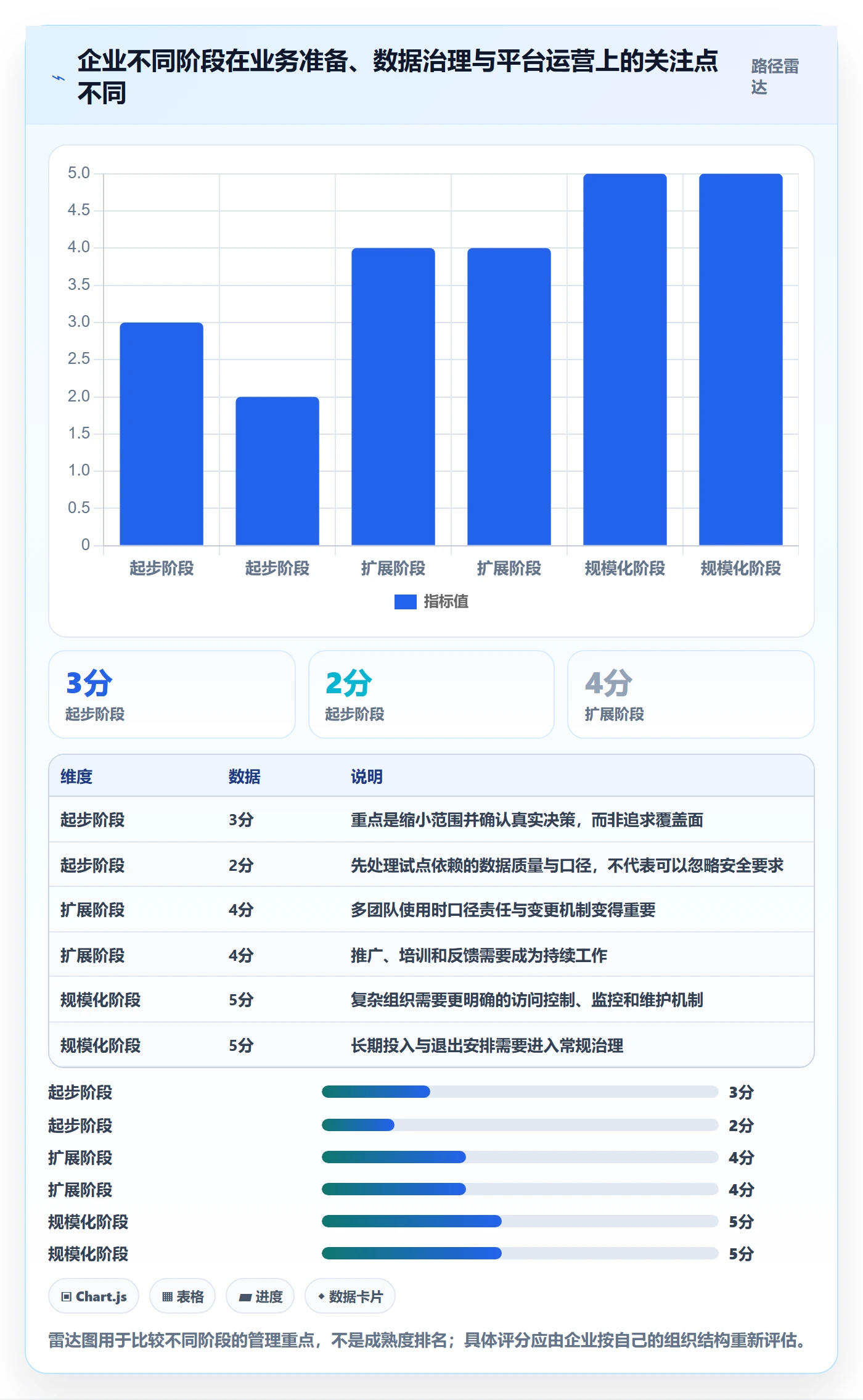 bi 平台操作手册：选型成本对应的增长策略步骤