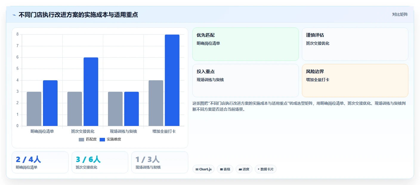 如何运营好一个店铺管理要点：团队执行的常见误区如何设计