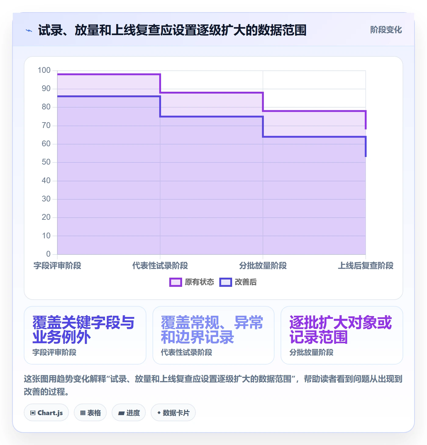 erp数据录入规划方法：字段校验与团队协同如何衔接