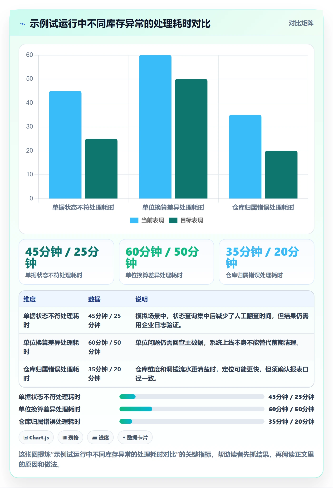 库存管理系统操作手册：库存台账对应的系统搭建步骤