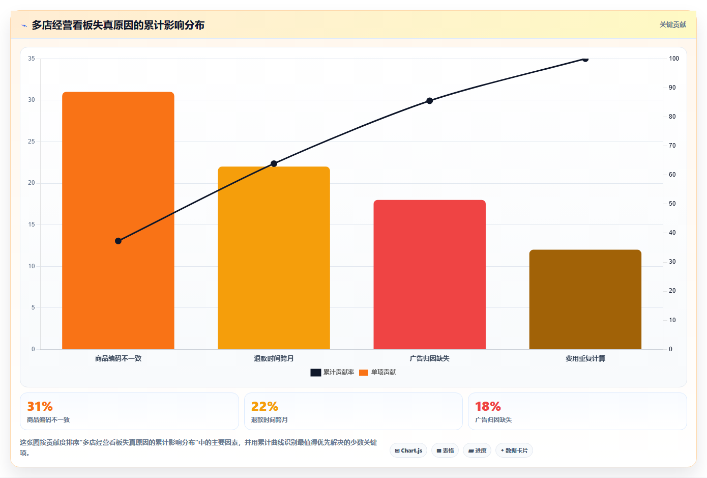 电商辅助软件：品牌商家场景拆解：多店管理如何做到建立工具体系