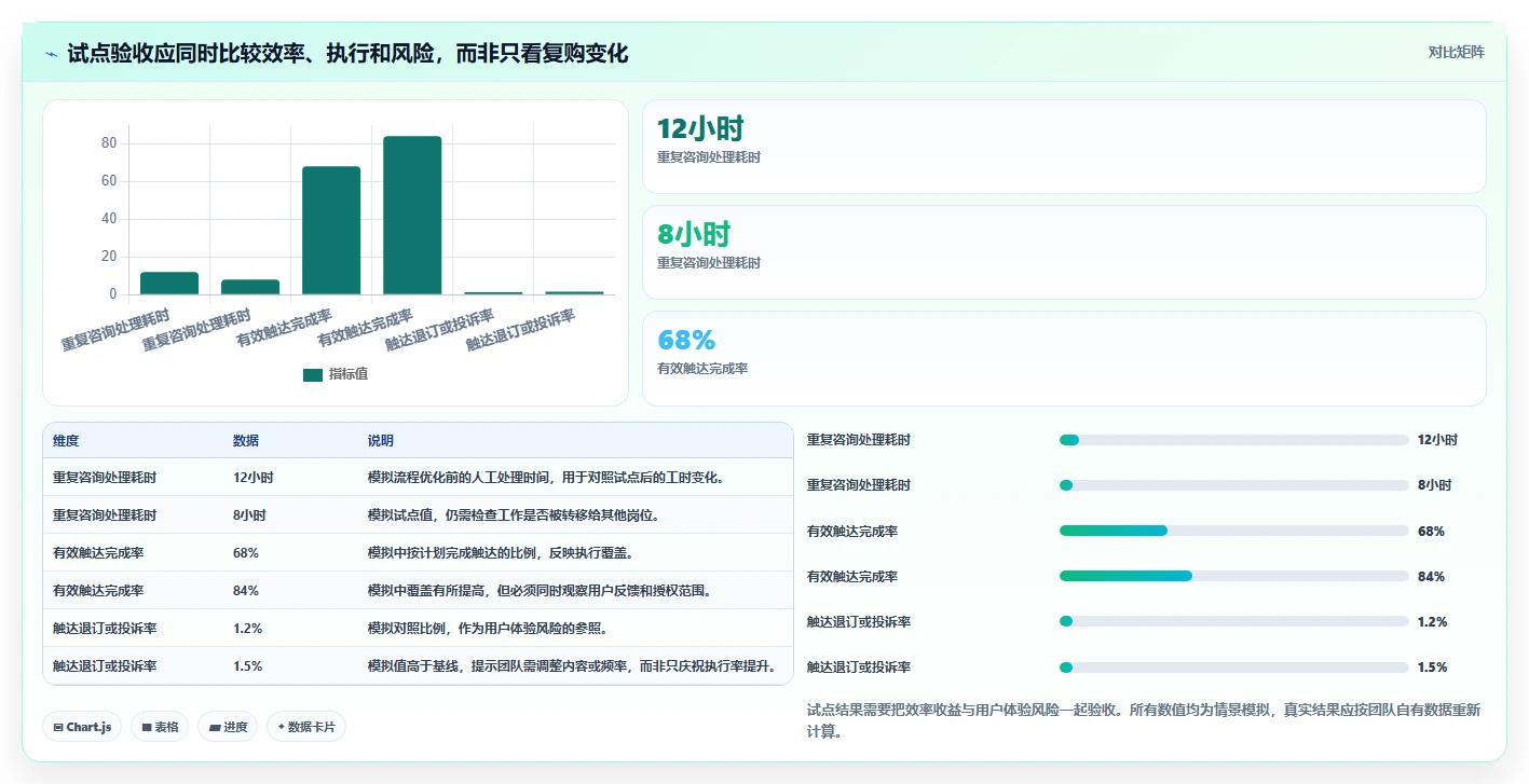 店铺运营包括哪些方面怎么管？以用户运营为核心的工具对比方案
