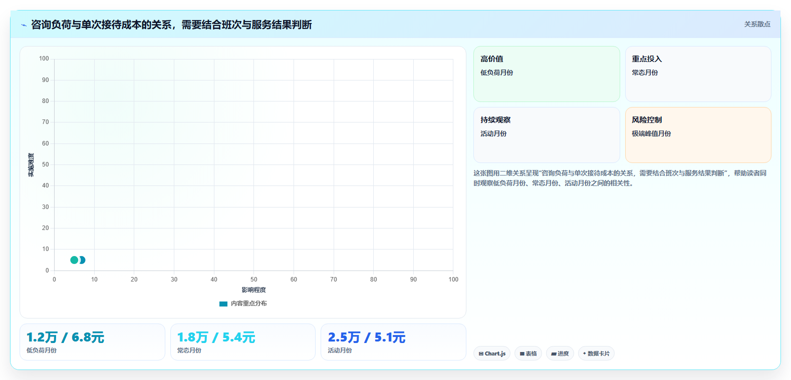 店铺运营包括哪些方面成本控制全解析：重点看懂客服管理