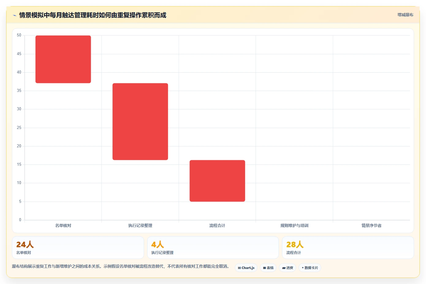 电商crm系统怎么优化？先从私域触达的日常管理入手