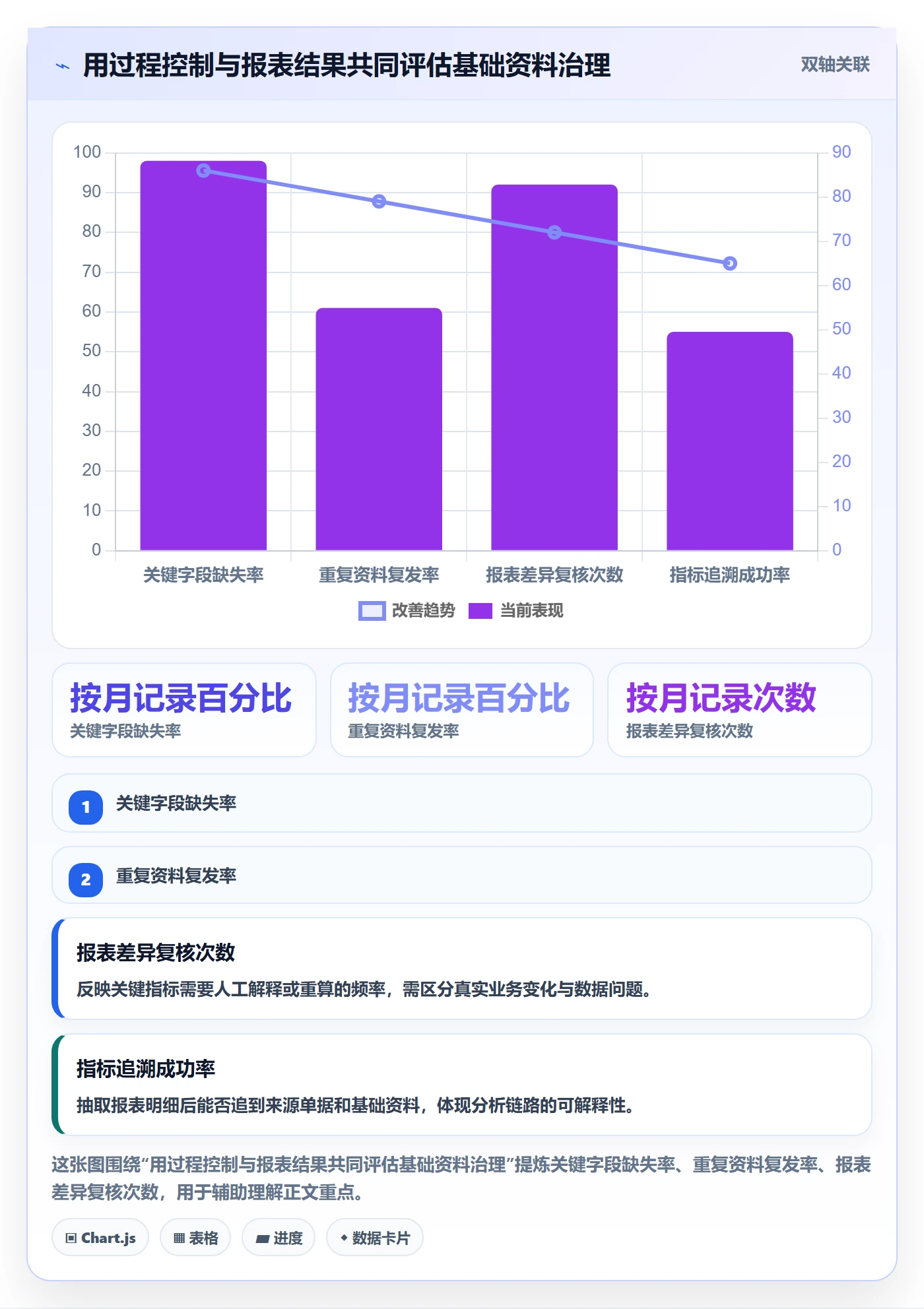 erp数据录入业务拆解：基础资料为什么影响指标体系