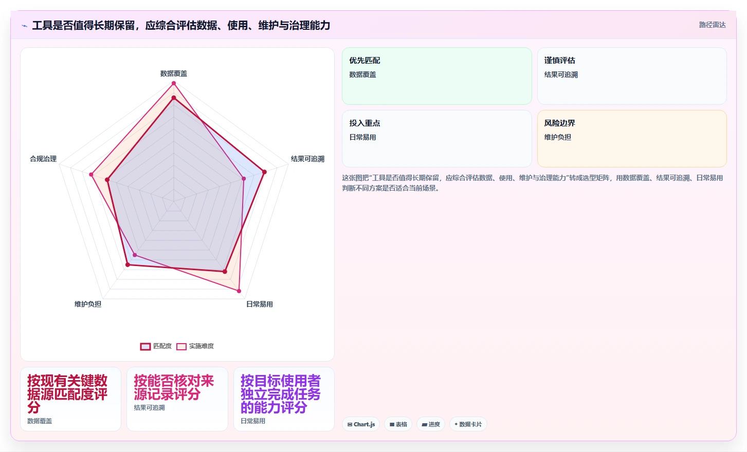 如何运营好一个店铺应用思路：围绕转化优化拆解工具对比
