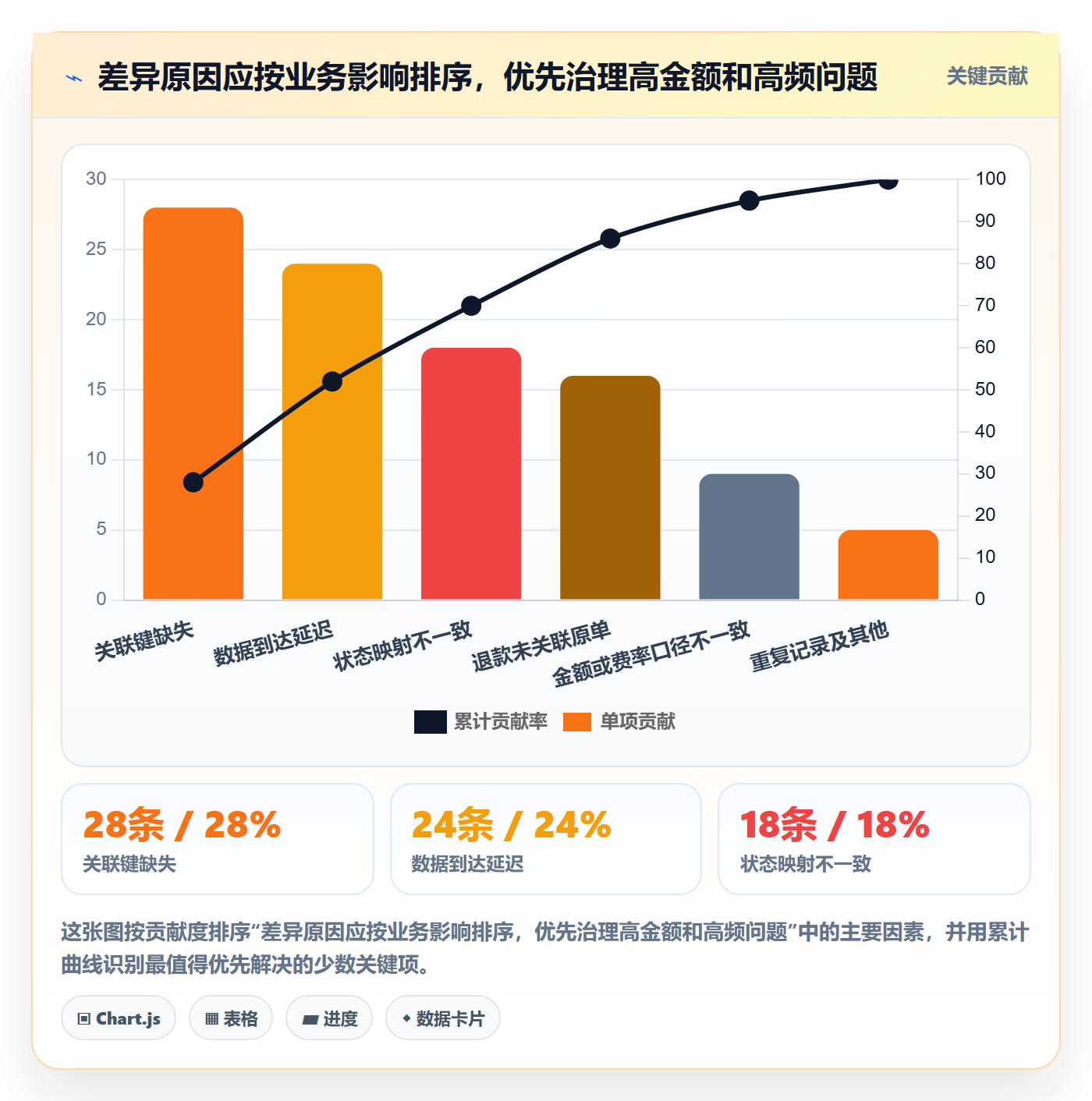 分账系统实施路径：对账管理如何完成实操教程