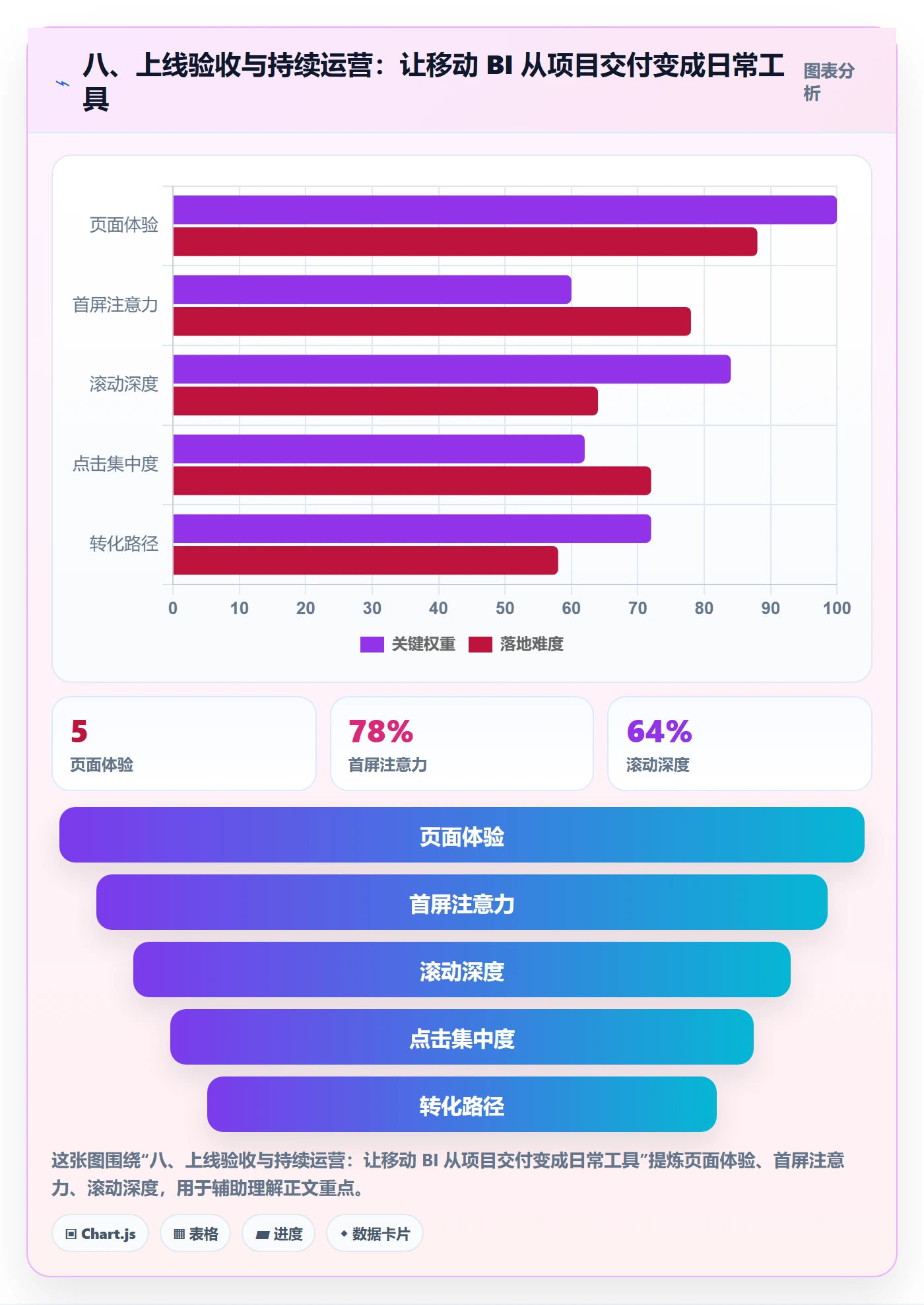 八、上线验收与持续运营：让移动 BI 从项目交付变成日常工具