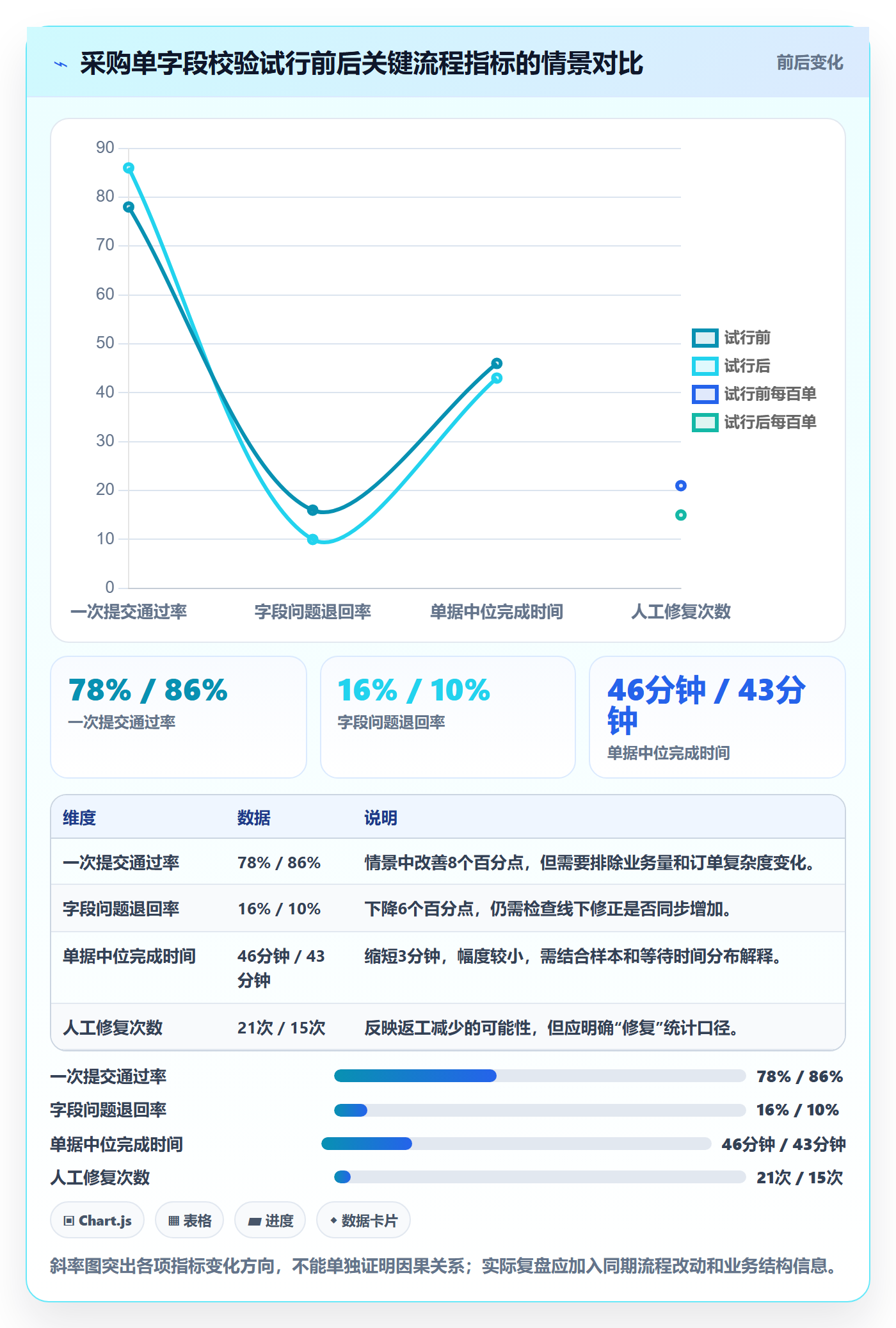 erp数据录入问题诊断:字段校验如何用增长策略改进