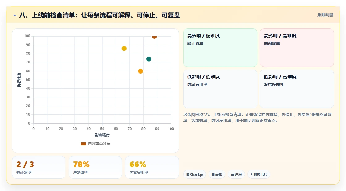 八、上线前检查清单：让每条流程可解释、可停止、可复盘