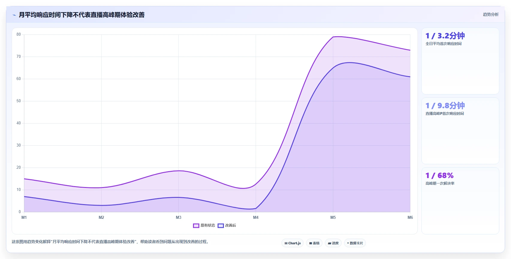 电商辅助软件:直播团队进阶教程:围绕客服提效建立控制软件预算闭环