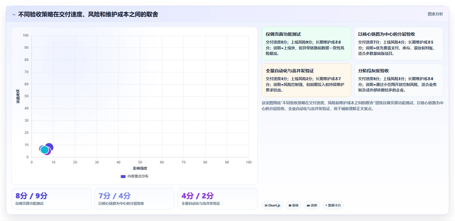 电商系统开发：企业管理层基础版：测试验收的完整方法与步骤