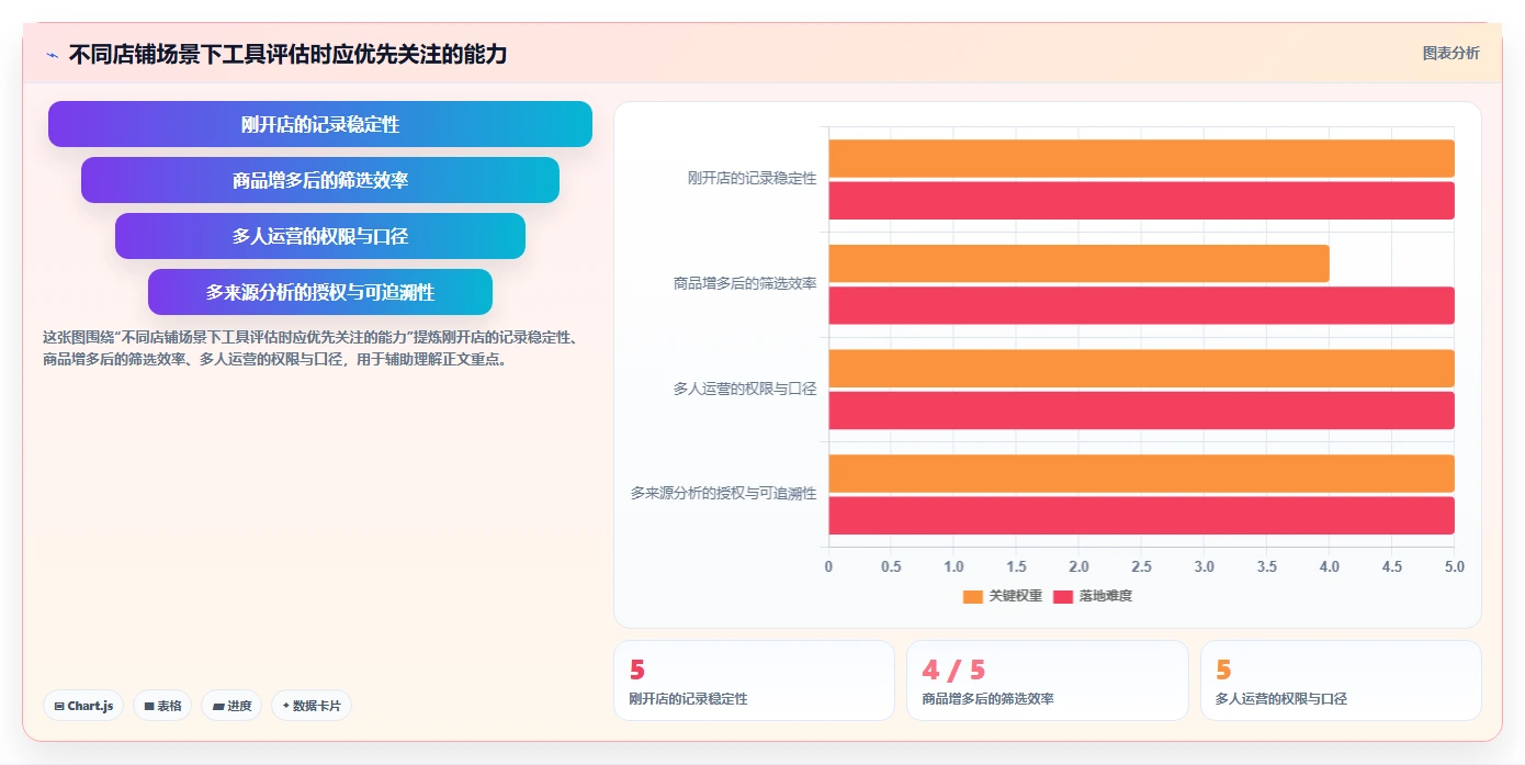 拼多多数据分析工具免费建设路线：从使用限制到核心功能分几步