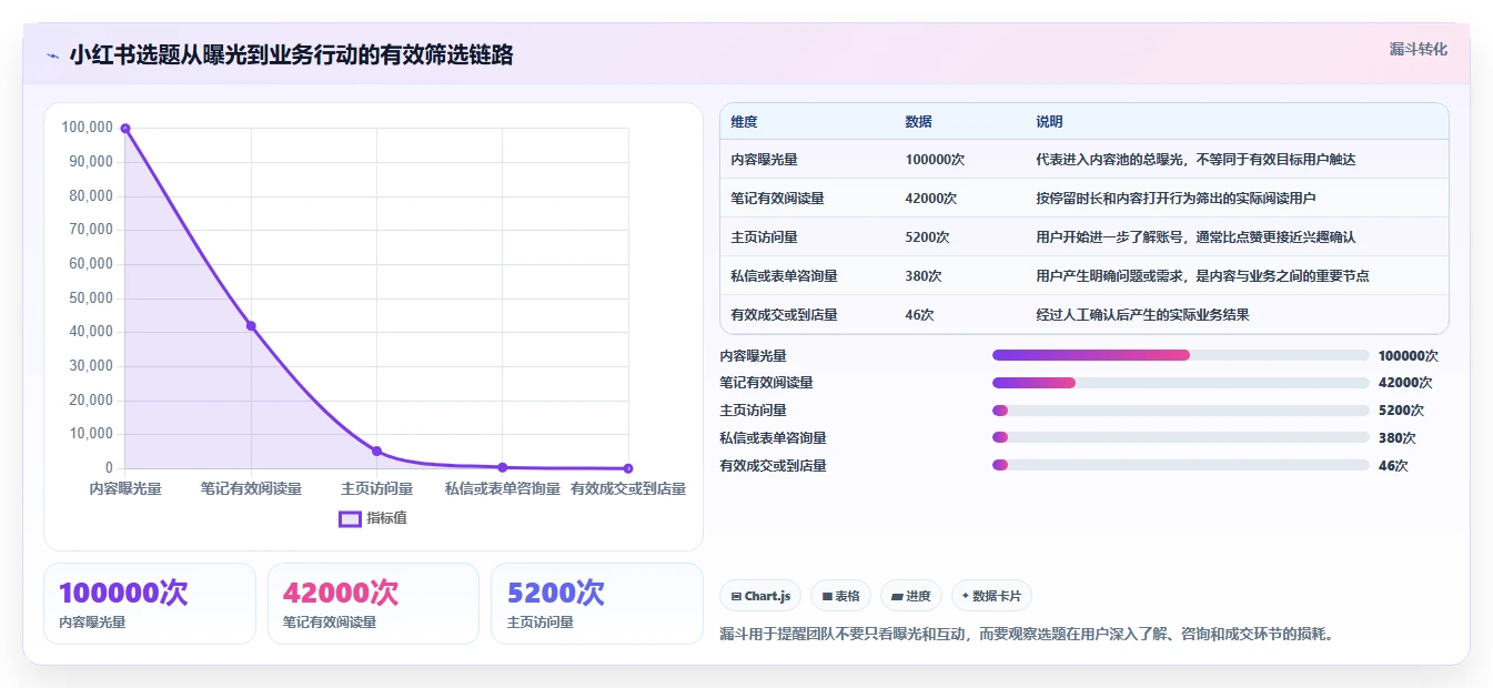 小红书数据分析：增长负责人场景拆解：增长规划如何做到找到有效选题