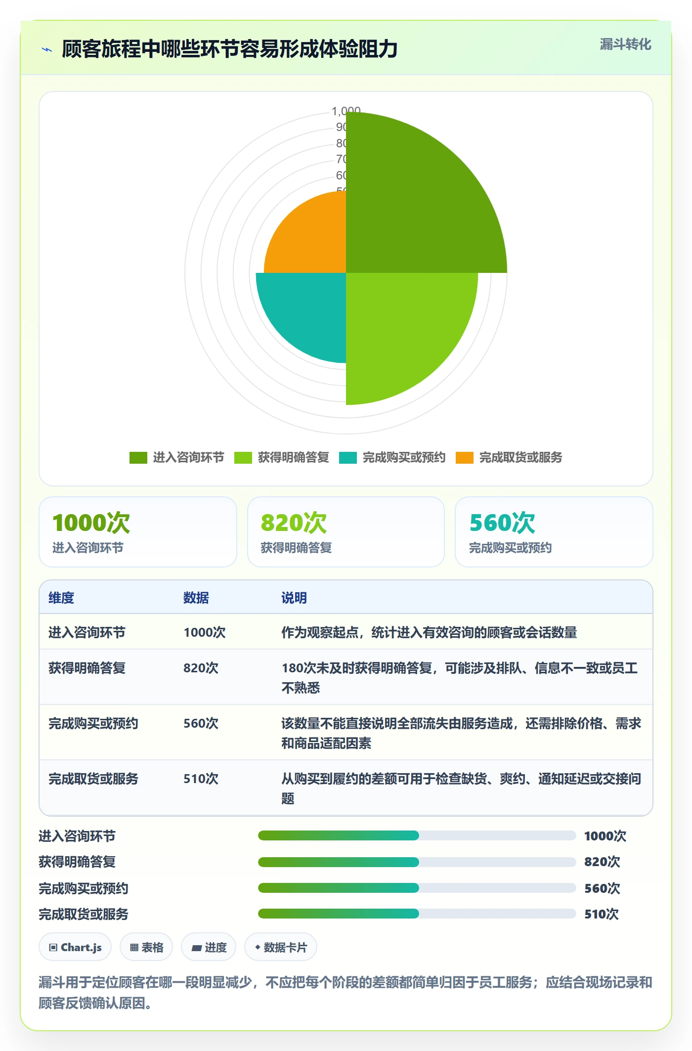 店铺运营管理怎么用？客户体验场景下的常见误区拆解