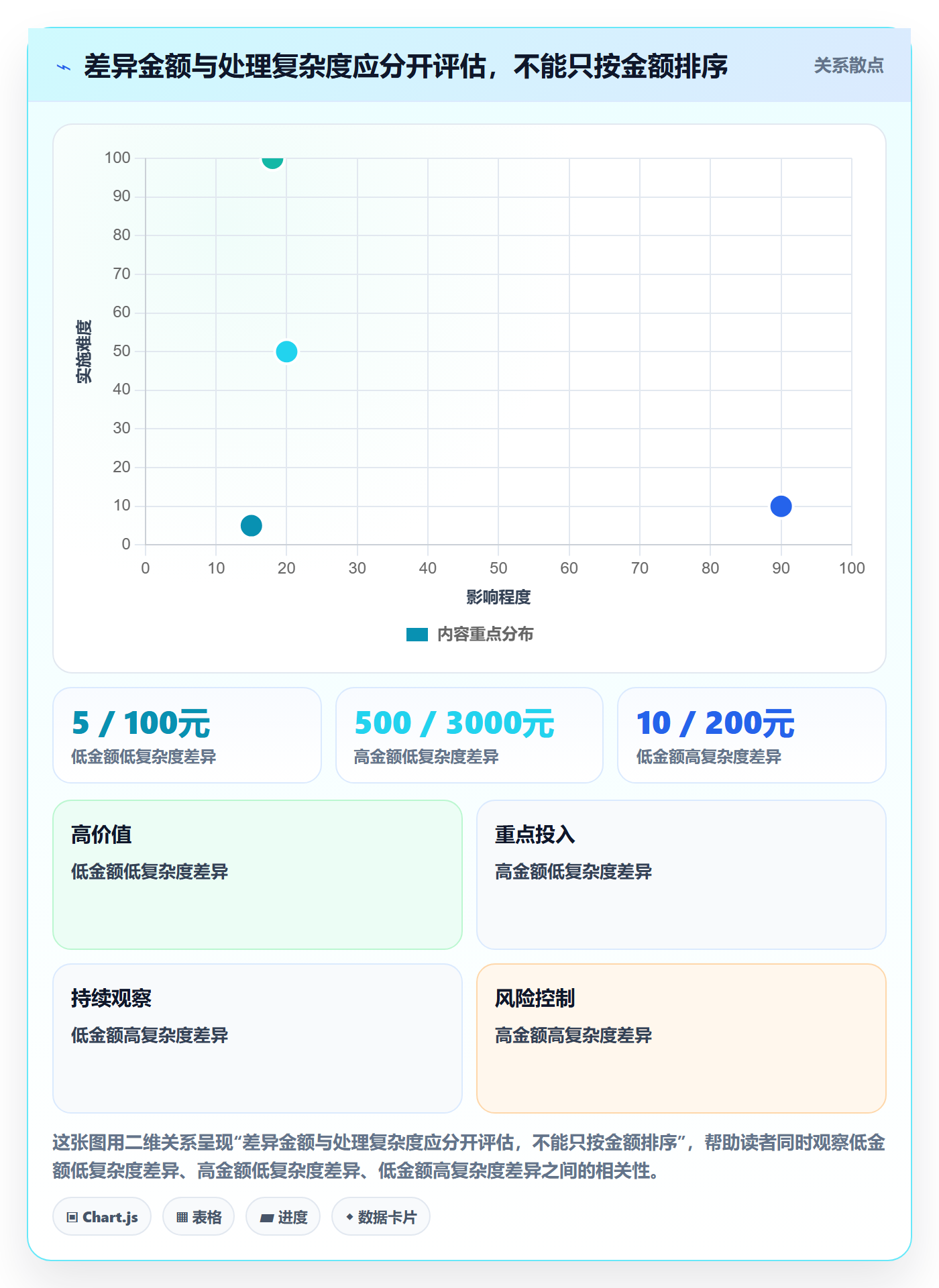 分账系统应用思路：围绕对账管理拆解常见误区