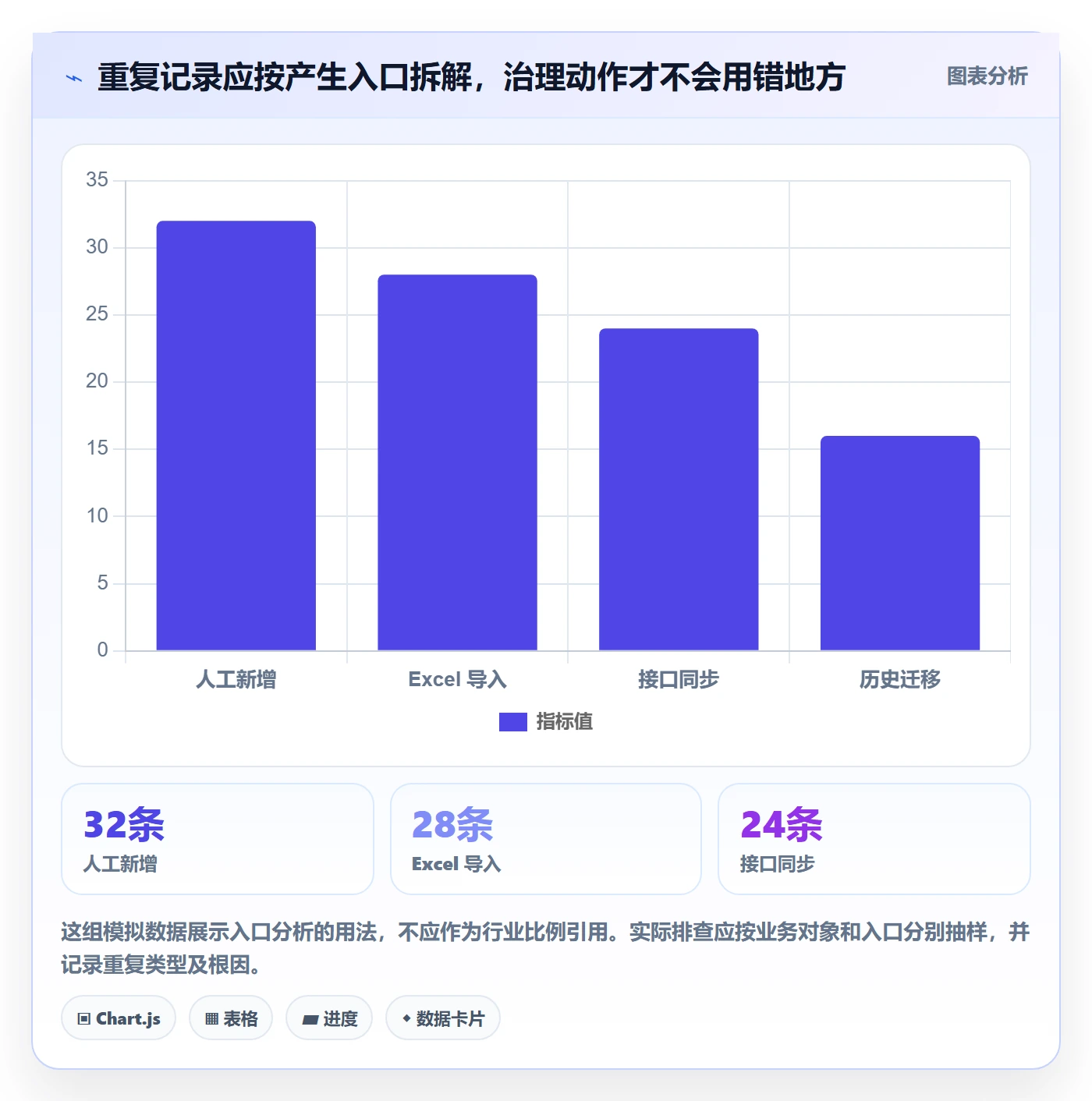 erp数据录入基础课：数据去重相关的自动化方案一次讲透