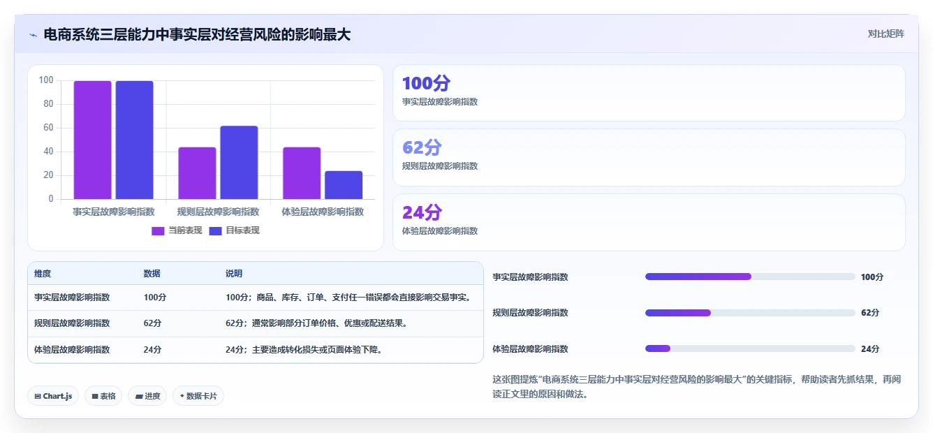 电商系统开发：品牌商家常见问题汇总：数据库设计与测试不充分一次讲清