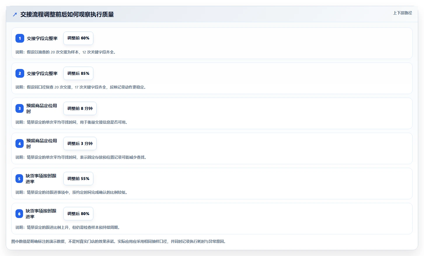 如何运营好一个店铺怎么管？以团队执行为核心的中小商家方案