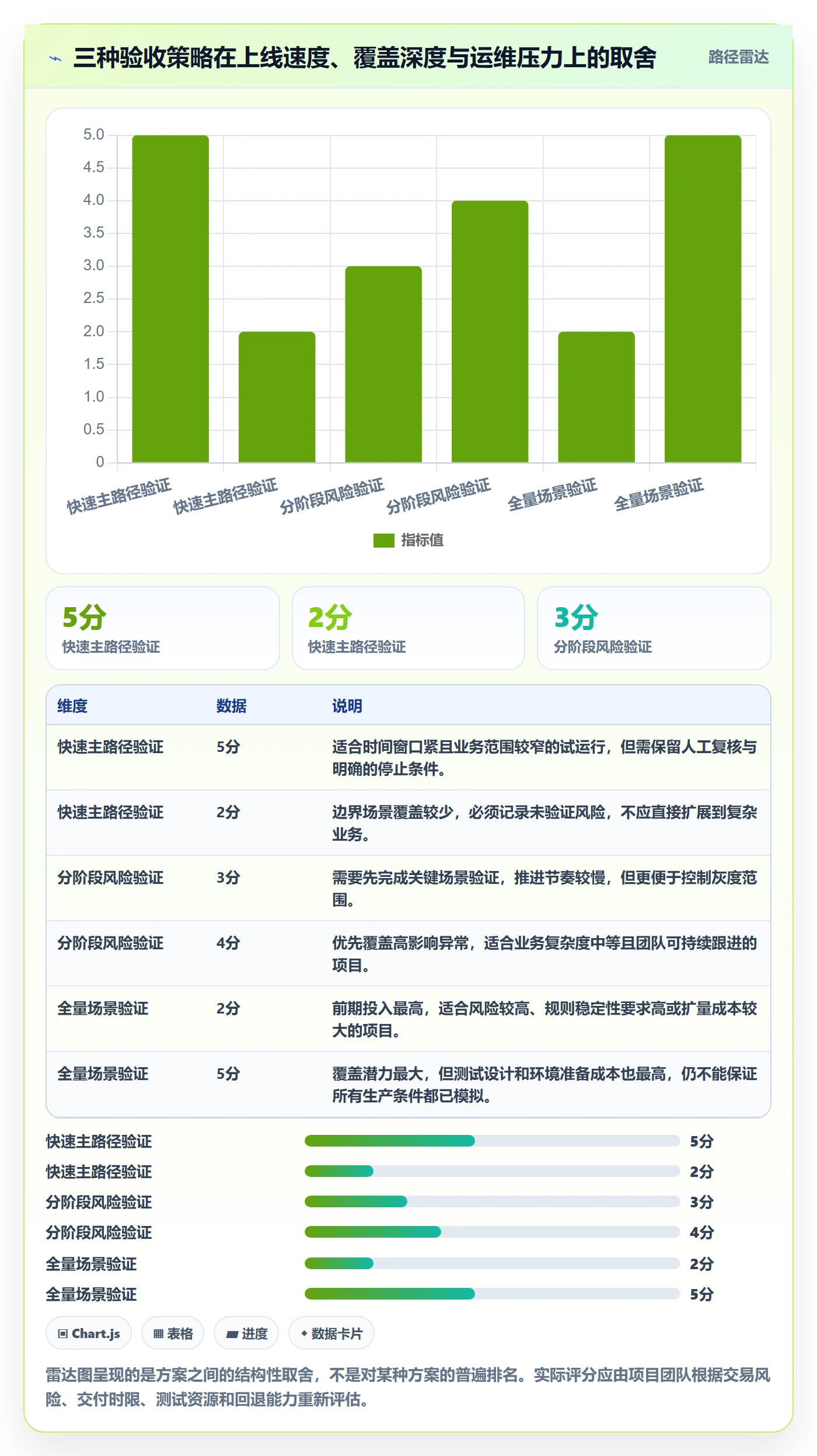 分账系统实战复盘:从接口对接验证落地案例效果