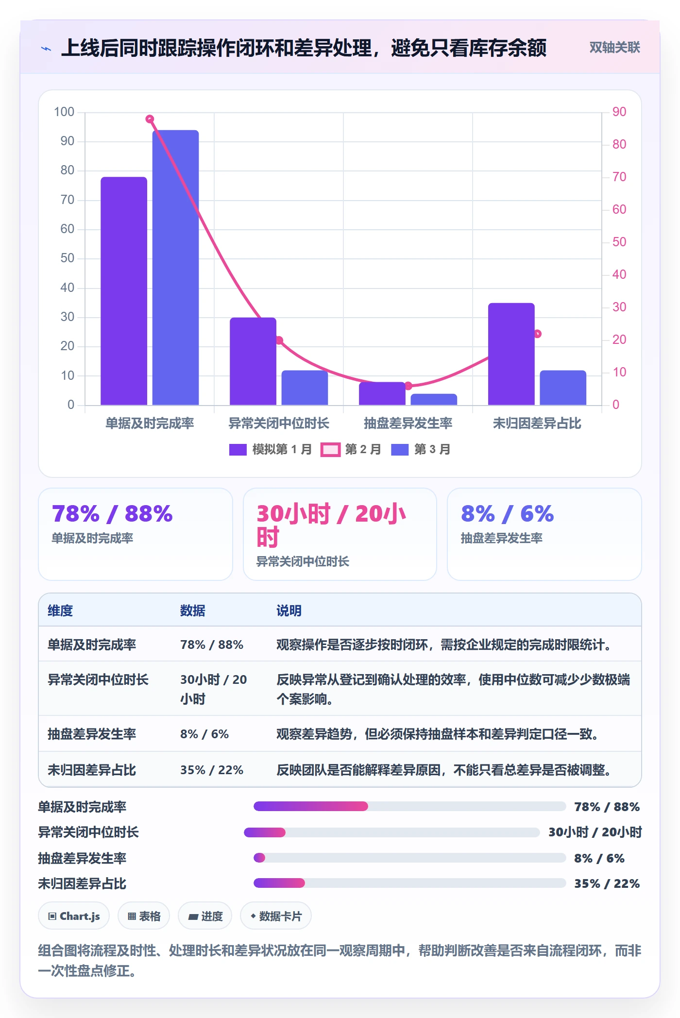 库存管理系统规划方法：库存台账与系统搭建如何衔接