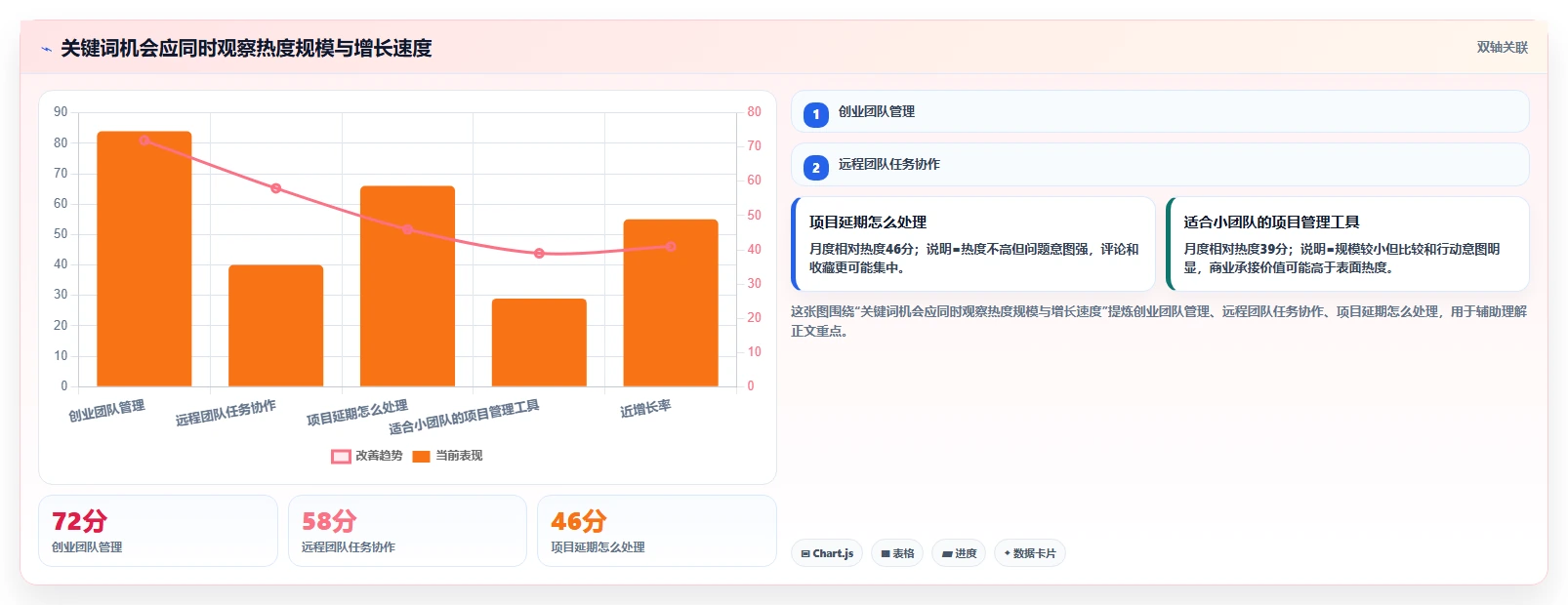 小红书数据分析：创业团队怎么用：从关键词热度到跟踪竞品变化