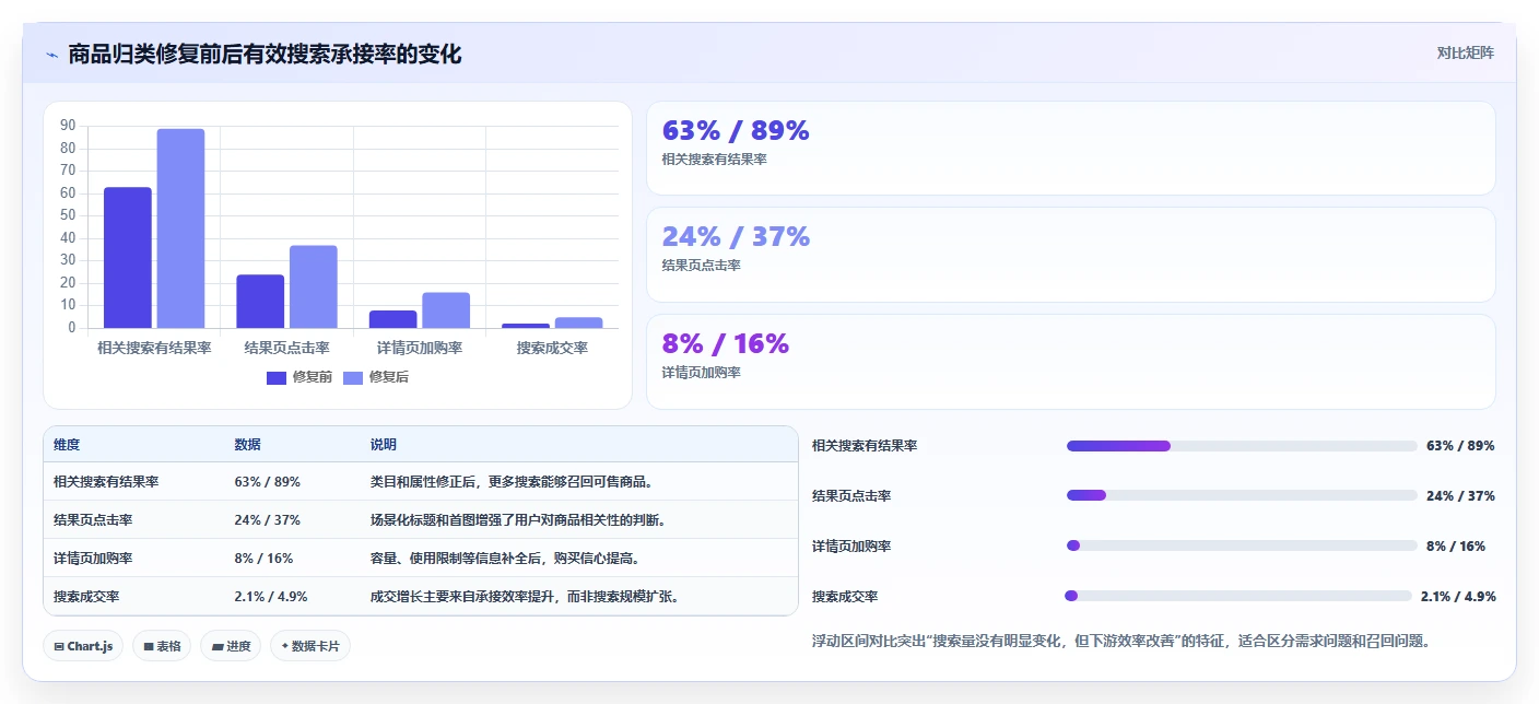 电商搜索关键词数据：增长负责人精细化指南：从类目词发现搜索量低根因