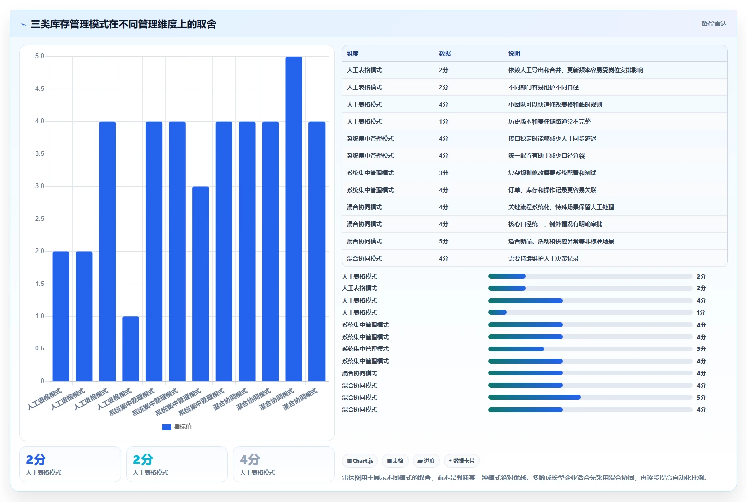 电商管理进阶课：围绕库存协同完善精细化运营