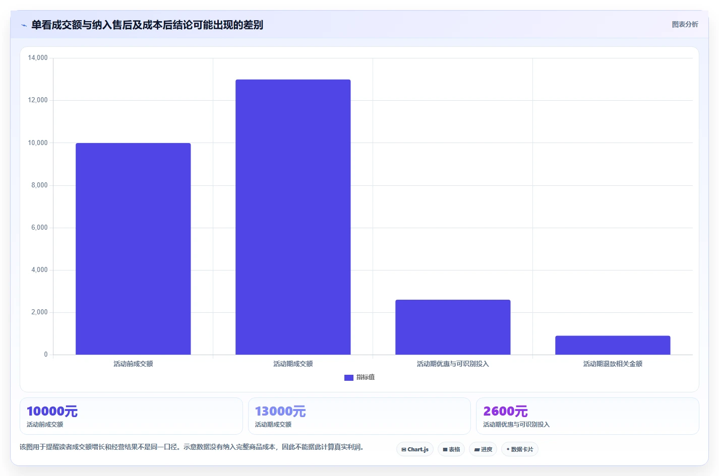 拼多多数据分析工具免费选择标准：活动表现维度如何评估流程设计