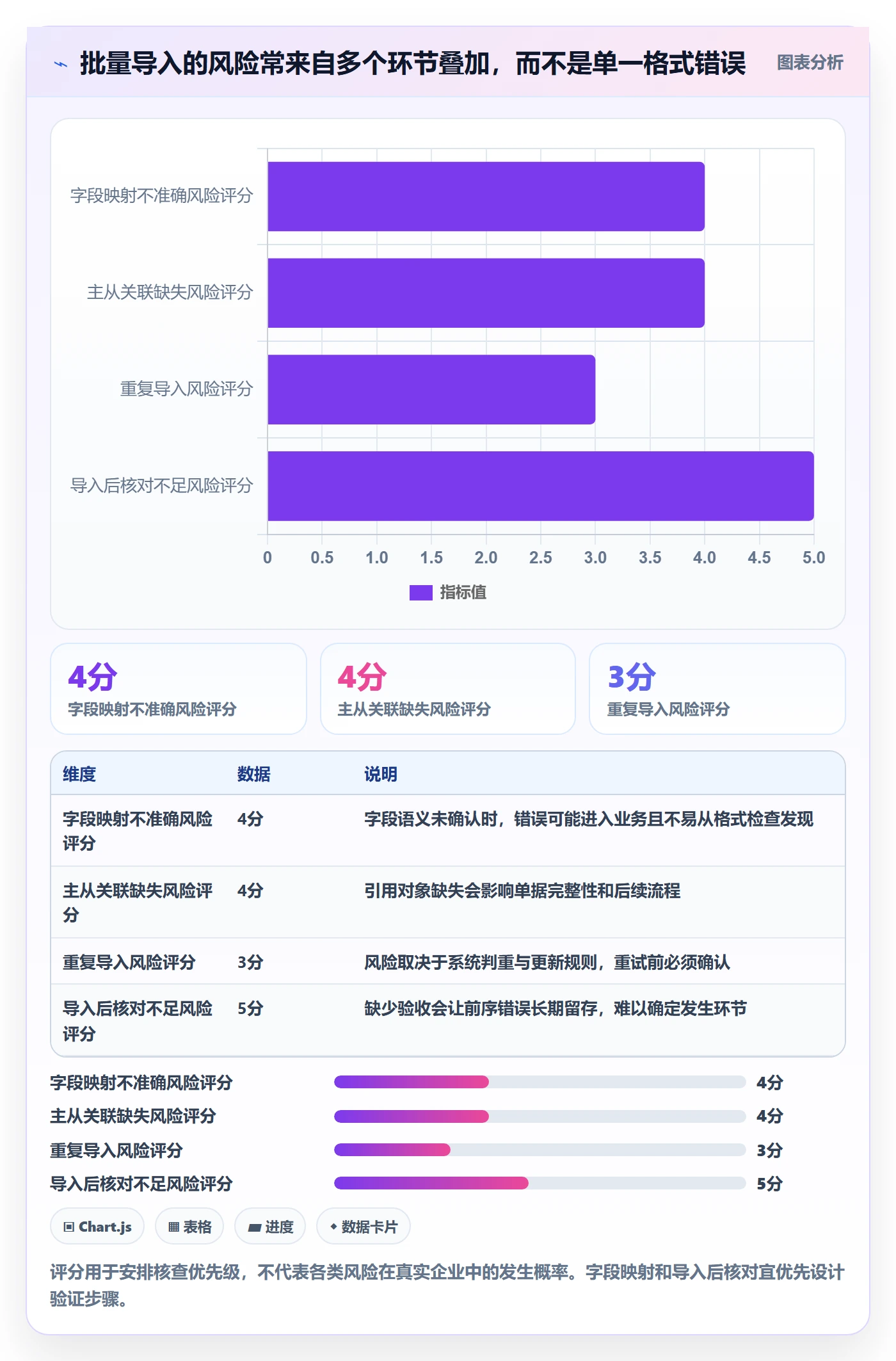 erp数据录入能力清单：常见误区需要覆盖哪些批量导入事项