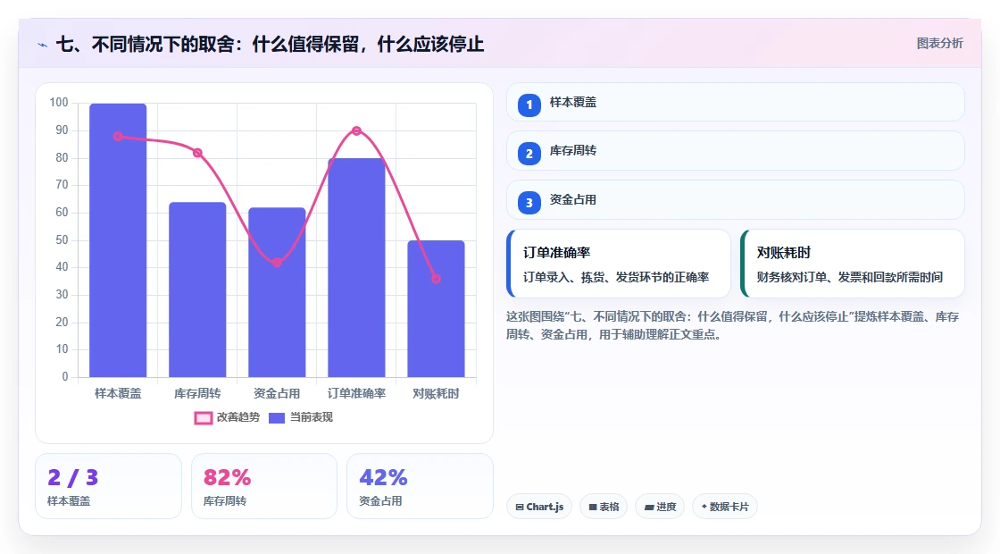 七、不同情况下的取舍：什么值得保留，什么应该停止
