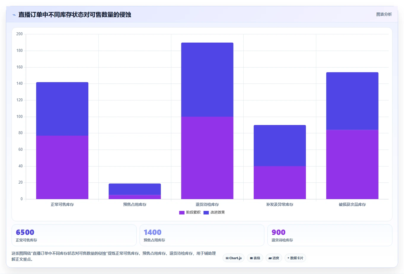 电商仓储管理：直播商家常见误区：月末盘点为什么总遇到库存积压