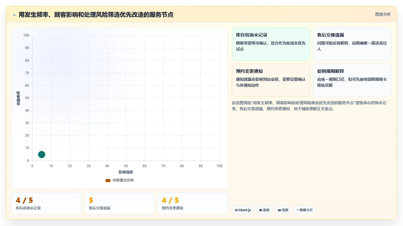 如何运营好一个店铺进阶课：围绕用户服务完善流程设计