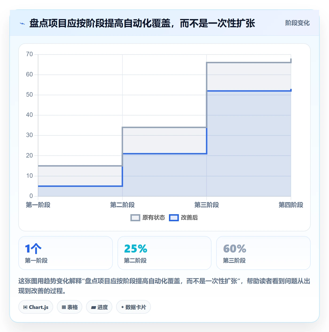 库存管理系统落地清单：盘点管理相关的自动化方案事项