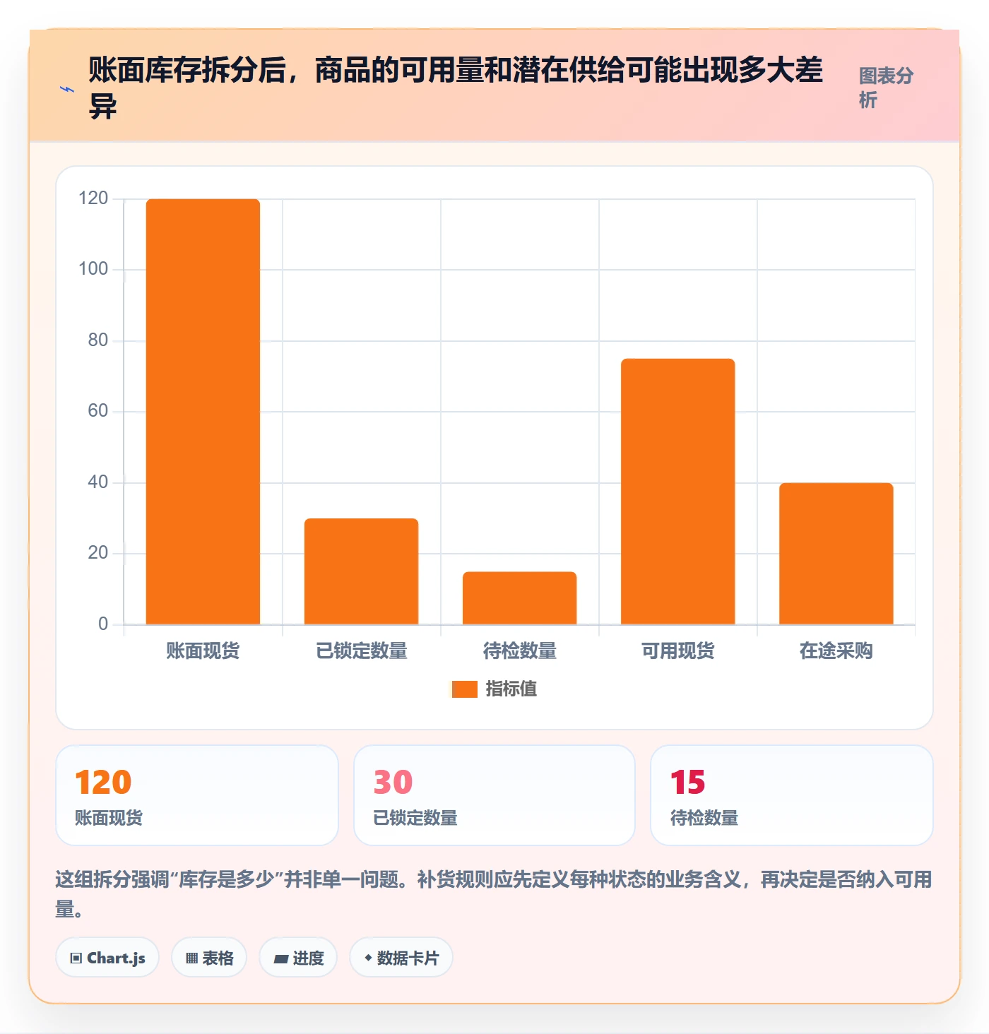 库存管理系统怎么优化？先从补货预警的工具对比入手