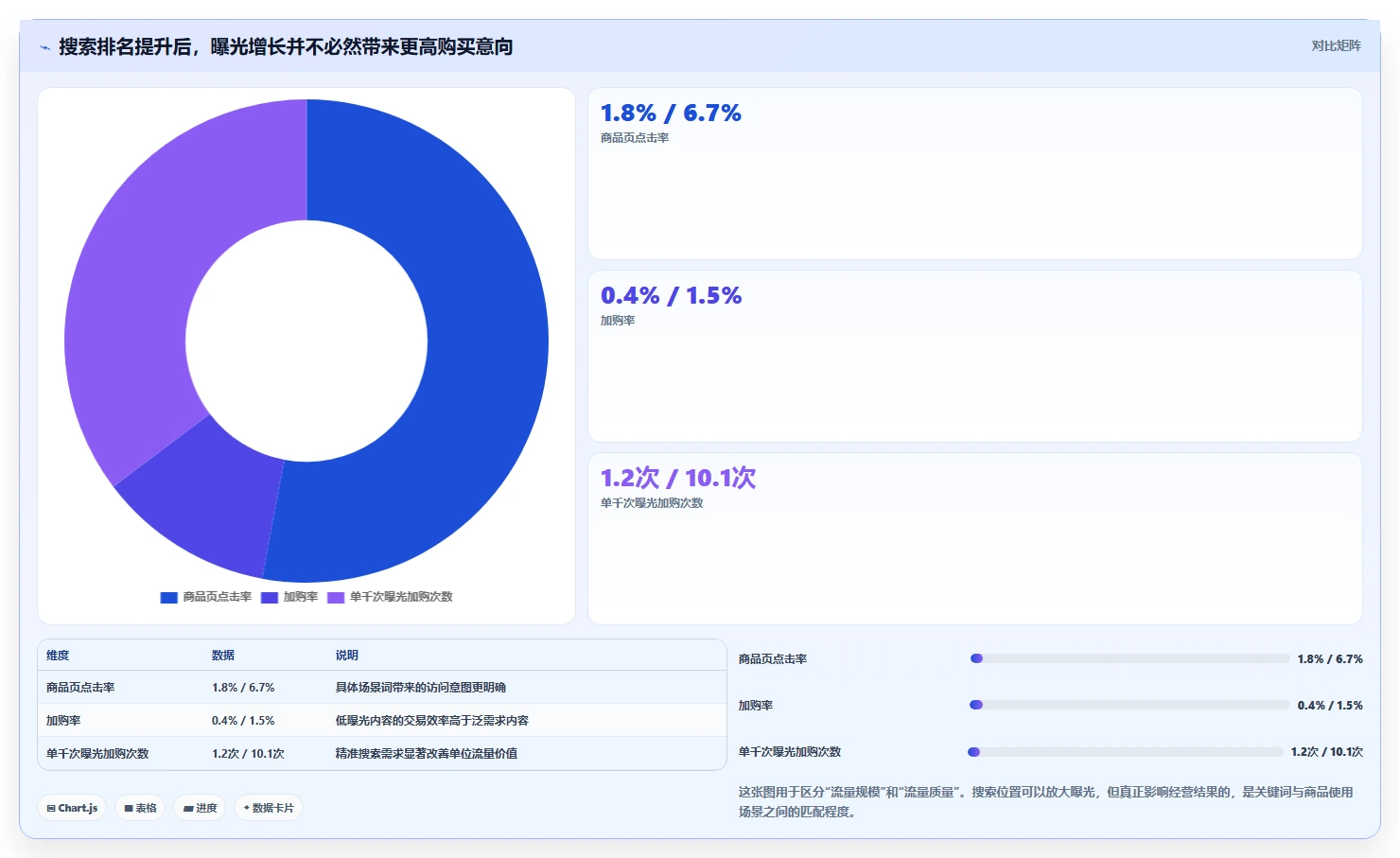 小红书数据分析：电商卖家老板关心什么：搜索排名能否解决粉丝画像模糊