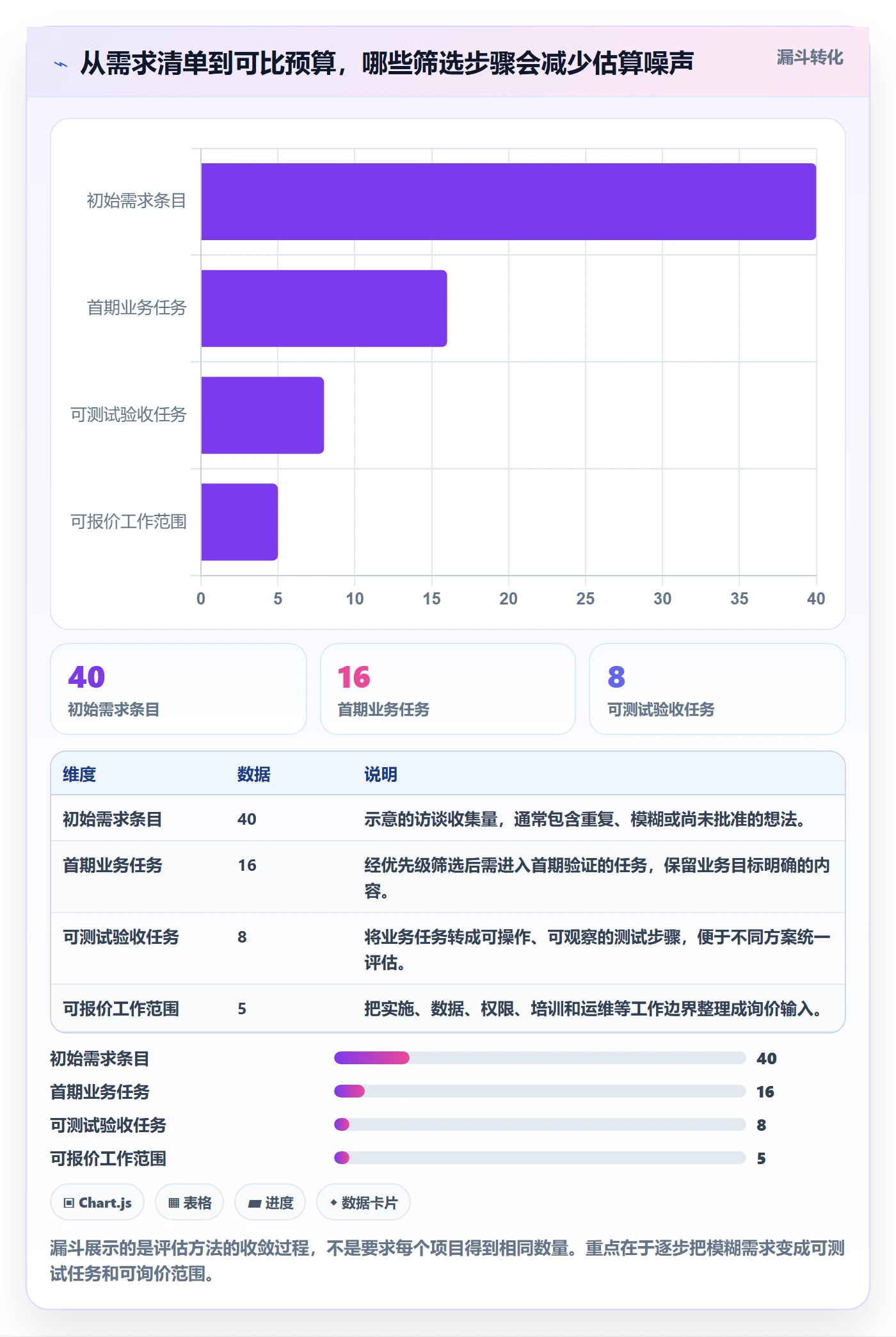 bi 平台场景解析：选型成本中的常见误区怎么处理