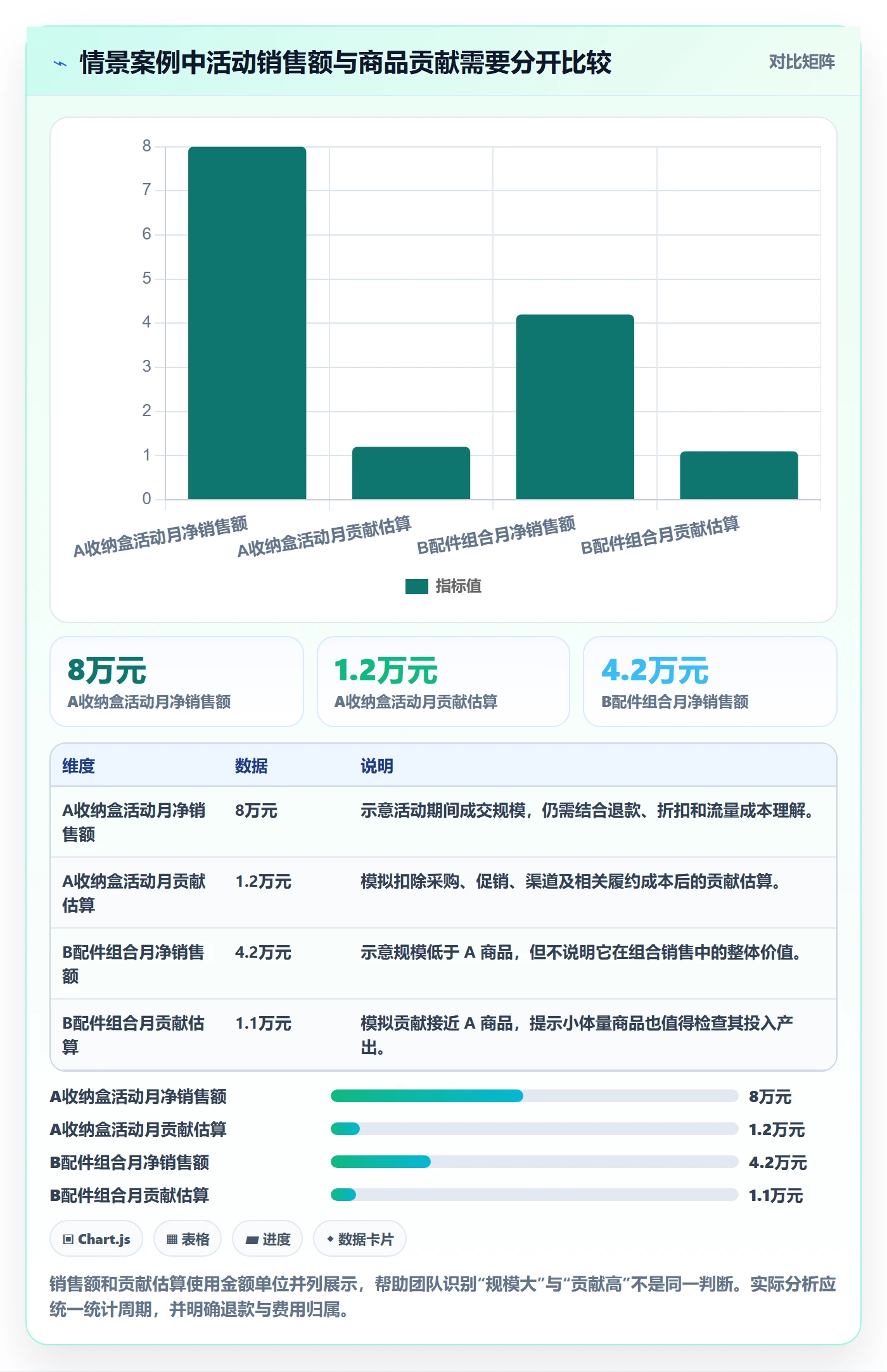 店铺运营管理优化清单：商品节奏与选型方法的关键动作