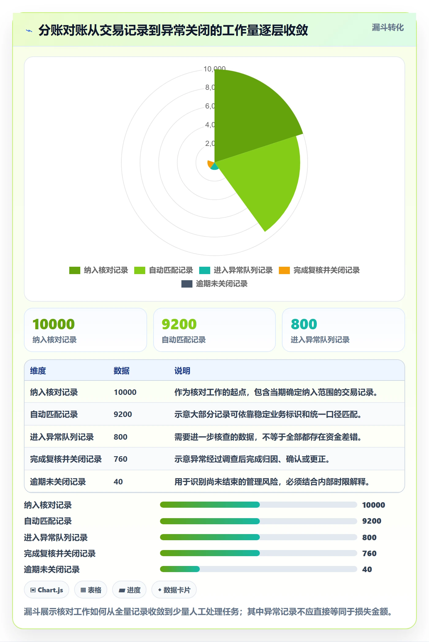 分账系统管理模板：围绕对账管理开展成本控制