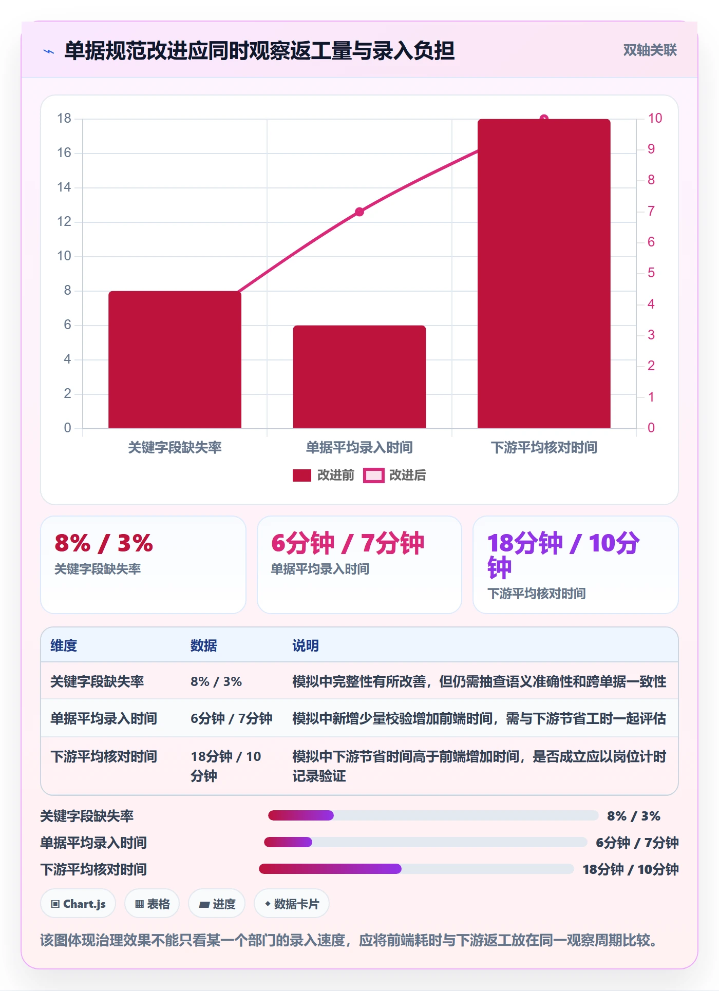 erp数据录入业务拆解：单据规范为什么影响核心功能