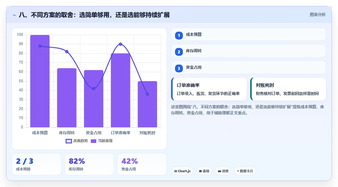 八、不同方案的取舍：选简单够用，还是选能够持续扩展