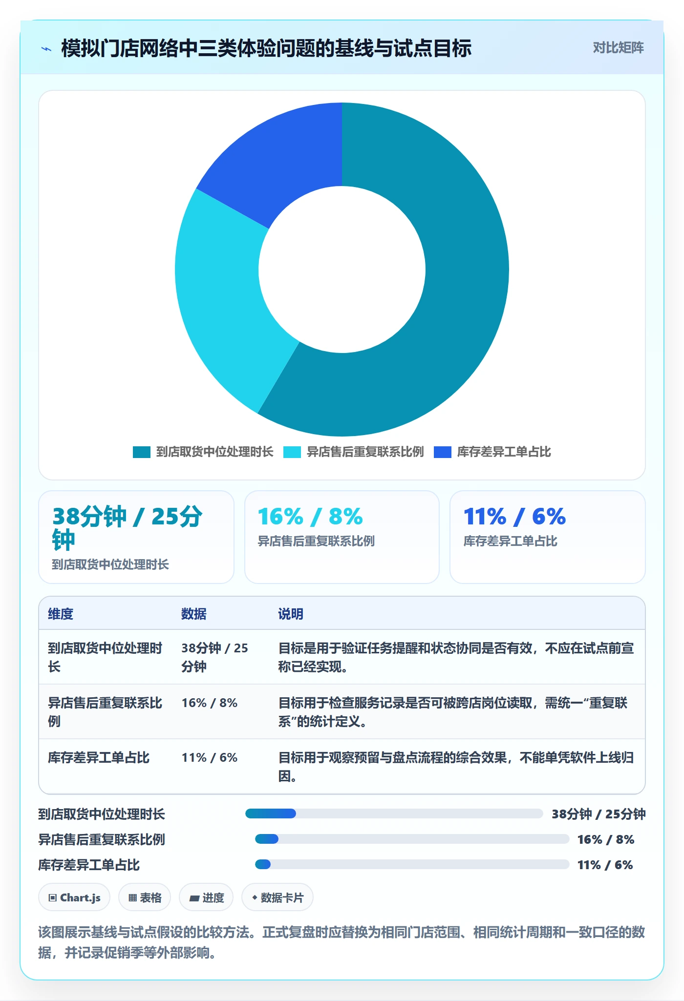 店铺运营管理能力清单：选型方法需要覆盖哪些客户体验事项