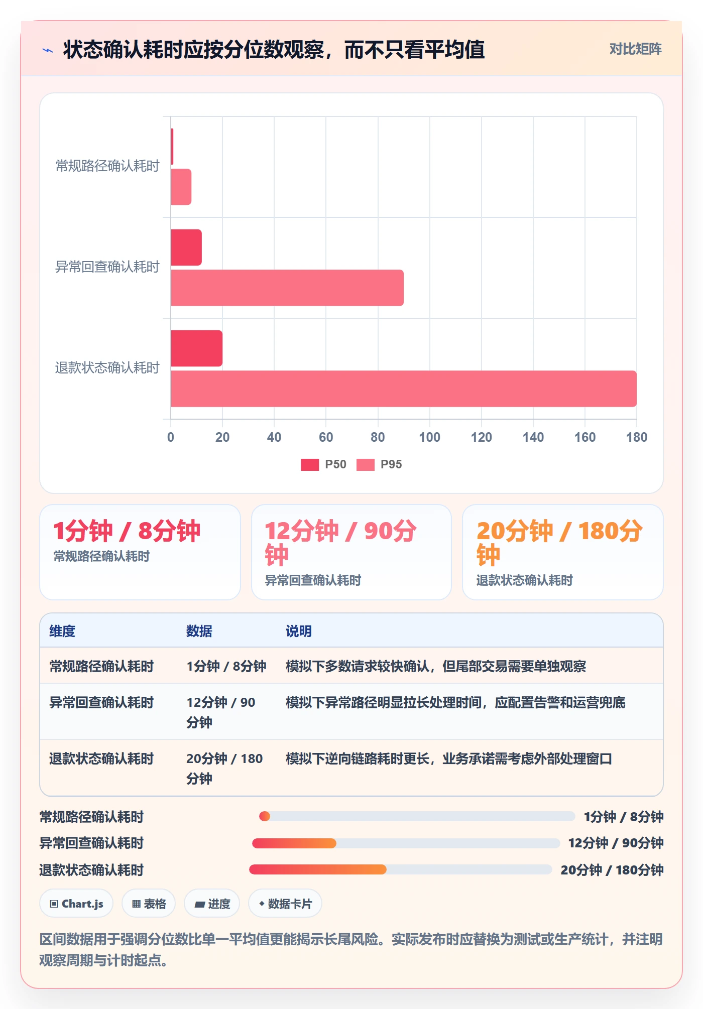 分账系统实战复盘:从资金路由验证核心功能效果
